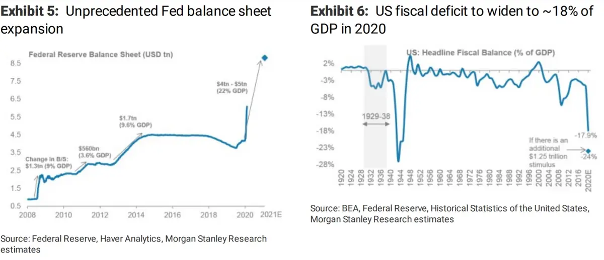 Balans fed i deficyt fiskalny